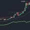 Cursos grátis de investimento,cripto,trader 